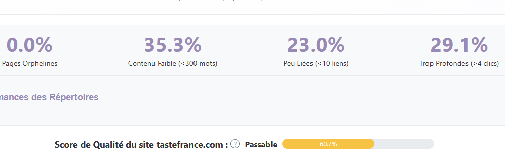 Dashboard Pagesachiertator