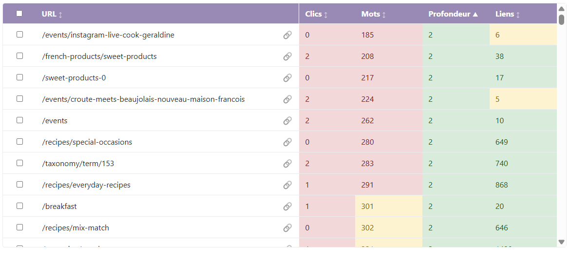 Tableau récapitulatif Pagesachiertator