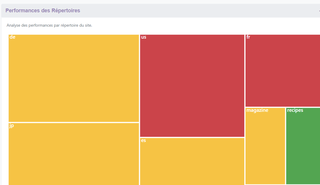 Treemap Pagesachiertator