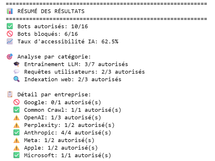 ai accessibility checker for crawlers