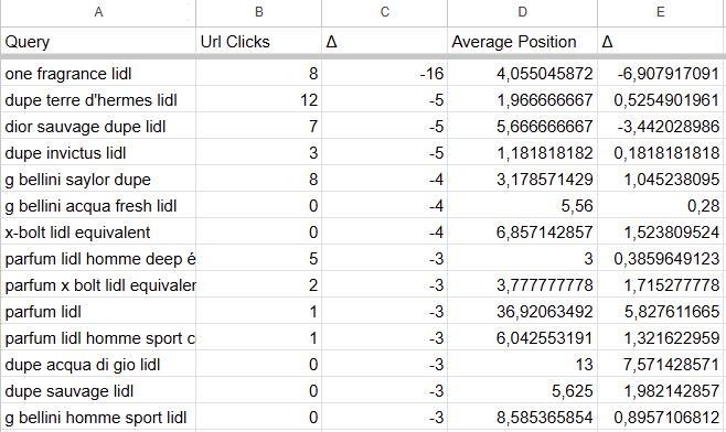 google sheets view with my query counting data