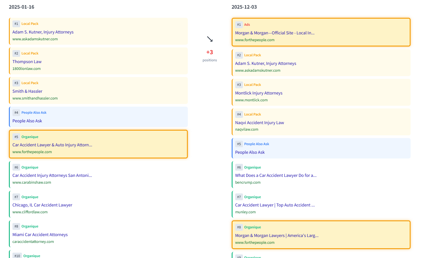 SERP comparison showing position changes between two dates