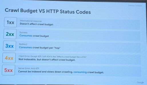 code http and relation to crawl budget for google