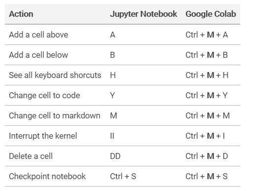collab shortcuts keyboard