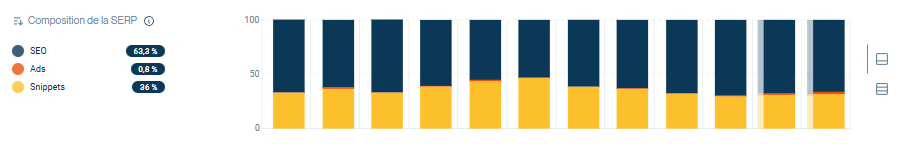 Impakkt dashboard showing SEO, Ads and Snippets visibility evolution