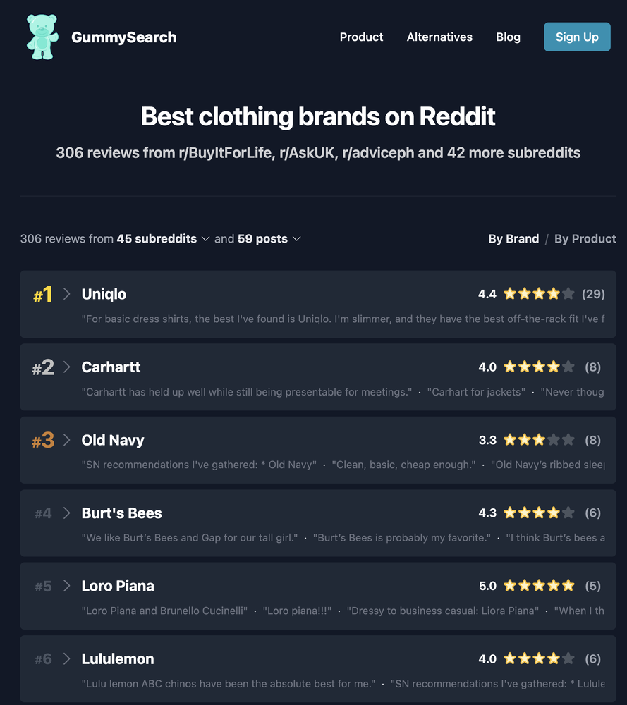 Example of a Reddit-reviews recycling page (GummySearch ranking clothing brands from Reddit user comments)