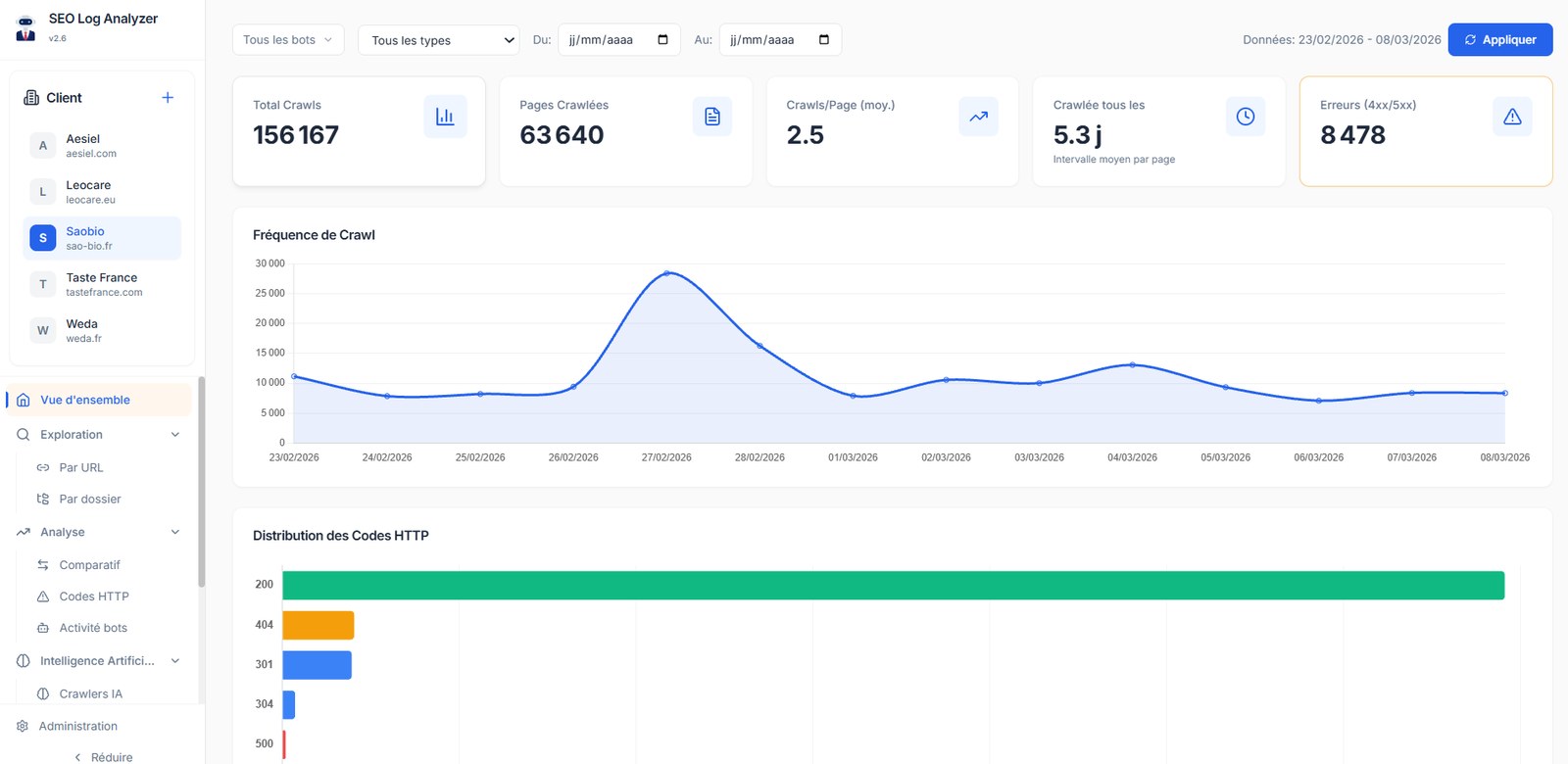 My custom-built SEO log analyzer dashboard