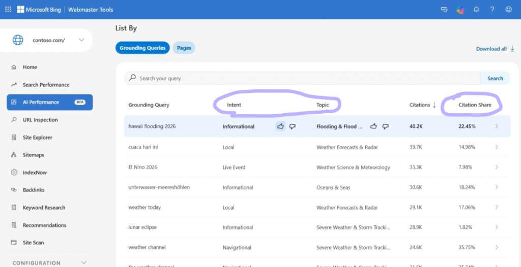 Bing Webmaster Tools AI Performance report showing the new Intent, Topic and Citation Share columns for grounding queries