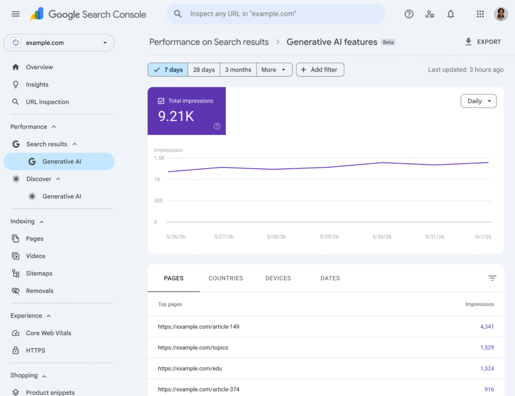 Google Search Console new Generative AI features report (beta) showing total impressions from AI Overviews and AI Mode, with an impressions-only pages table and no clicks