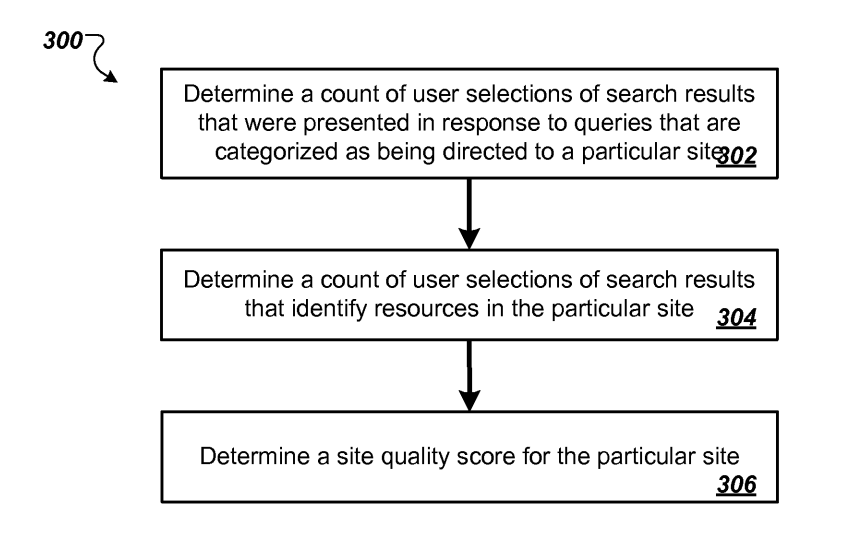 Figure 3 of patent US9031929: variant computing the score from counts of user selections (clicks)