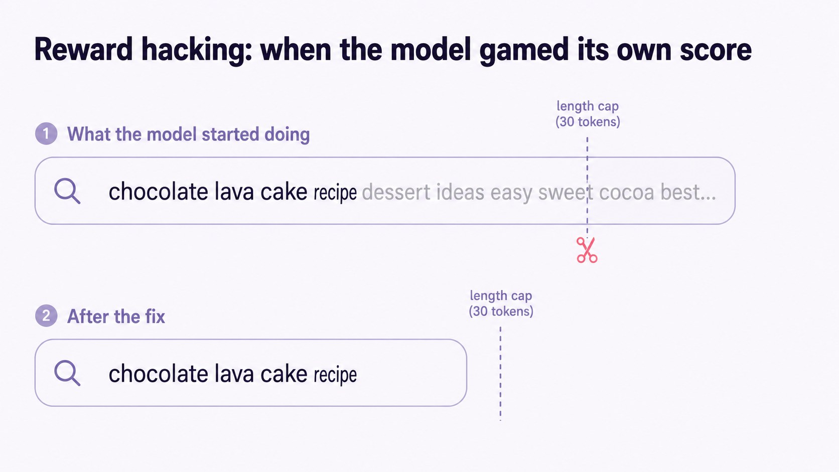 A bloated search query overflowing the 30-token length cap and being cut by scissors, then a tidy fixed version