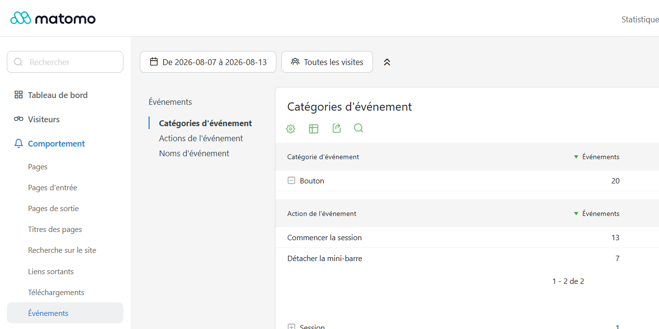 Matomo Events report showing the Bouton category with two tracked actions: Commencer la session and Detacher la mini-barre